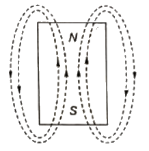Previous Year Questions - Synchronous Machines - 3 | Electrical Machines - Electrical Engineering (EE)