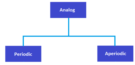 Introduction to Analog Communication | Communication System - Electronics and Communication Engineering (ECE)