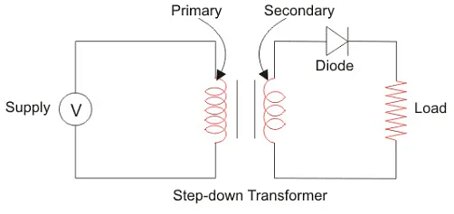 Half Wave Rectifier | Power Electronics - Electrical Engineering (EE)