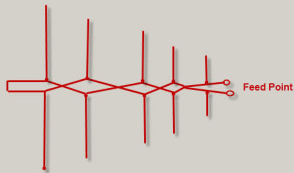 Log Periodic Dipole Array