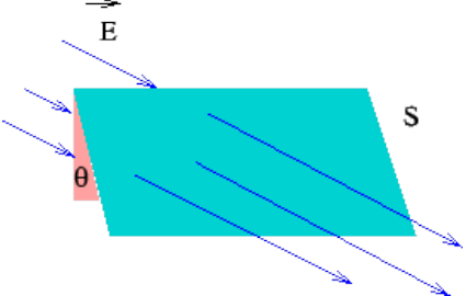 Gauss’s Law & Potential | Electromagnetic Fields Theory (EMFT) - Electrical Engineering (EE)