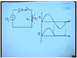 Electronic Control Of DC Shunt Motors | Electrical Machines - Electrical Engineering (EE)