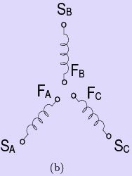Synchronous Machine Armature Windings - 1 | Electrical Engineering SSC JE (Technical) - Electrical Engineering (EE)