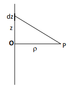 Potential of a Charge Distribution | Electromagnetic Fields Theory (EMFT) - Electrical Engineering (EE)