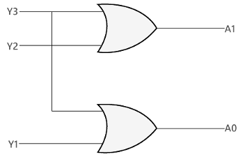 Encoder - Digital Circuits - Electronics and Communication Engineering ...