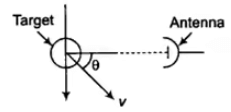 Determination Doppler frequency