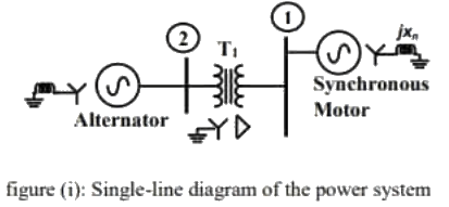 Previous Year Questions- Fault Analysis - 1 | Power Systems - Electrical Engineering (EE)