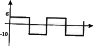 Previous Year Questions- Operational Amplifiers - 3 | Analog and Digital Electronics - Electrical Engineering (EE)