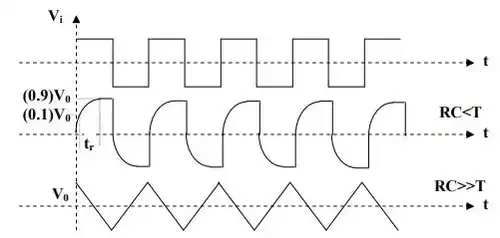 Oscillators - 2 | Analog Circuits - Electronics and Communication Engineering (ECE)