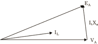 Previous Year Questions- Synchronous Machines - 1 | Electrical Machines - Electrical Engineering (EE)