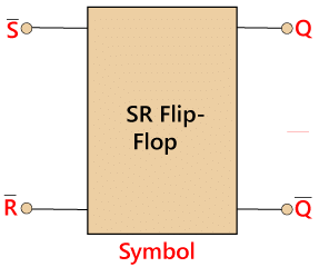 SR flip flop | Digital Circuits - Electronics and Communication Engineering (ECE)