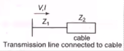 Performance of Transmission Line & Travelling Wave | Power Systems - Electrical Engineering (EE)