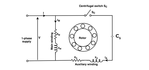 Single Phase Induction Motor | Electrical Machines - Electrical Engineering (EE)