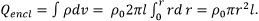 Gauss’s Law & Potential | Electromagnetic Fields Theory (EMFT) - Electrical Engineering (EE)