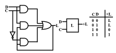 Design for Testability - 2 | Embedded Systems (Web) - Computer Science Engineering (CSE)