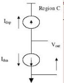 CMOS Inverter Characteristics - Electrical Engineering (EE)