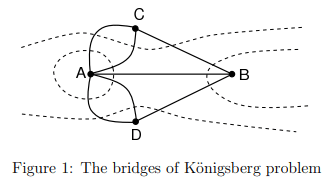 Eulerian & Hamiltonian Graphs | Engineering Mathematics - Engineering Mathematics 