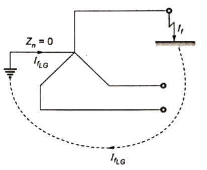 Previous Year Questions- Fault Analysis - 1 | Power Systems - Electrical Engineering (EE)