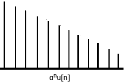 Analysis of LTI Systems with Rational System Functions | Signals and Systems - Electrical Engineering (EE)