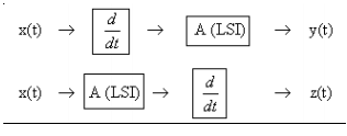 Differential and Difference Equations | Signal & Systems - Electrical Engineering (EE)