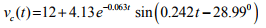 Study of DC Transients in R-L-C Circuits | Basic Electrical Technology - Electrical Engineering (EE)
