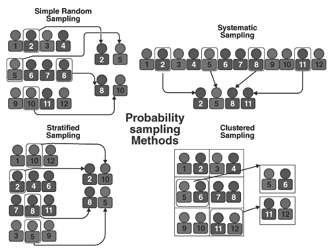 Sampling theorems | Engineering Mathematics for Electrical Engineering - Electrical Engineering (EE)