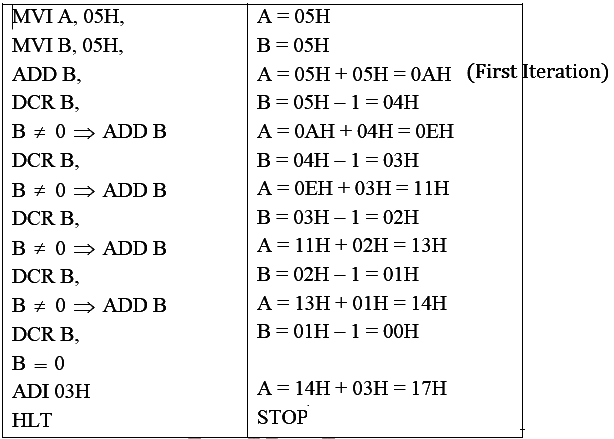 Previous Year Questions: Microprocessor | Digital Circuits - Electronics and Communication Engineering (ECE)