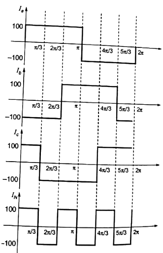Previous Year Questions- Magnetically Coupled Circuits, Network Topology and Filters | Network Theory (Electric Circuits) - Electrical Engineering (EE)
