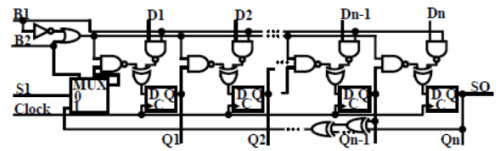 Built-In Self Test (BIST) for Embedded Systems - 3 | Embedded Systems (Web) - Computer Science Engineering (CSE)