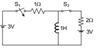 Previous Year Questions- Transients and Steady State Response - 1 | Network Theory (Electric Circuits) - Electrical Engineering (EE)