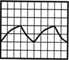 Previous Year Questions- Miscellaneous | Analog and Digital Electronics - Electrical Engineering (EE)