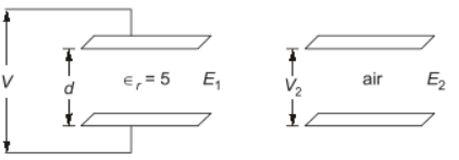 Previous Year Questions- Electrostatic Fields - 1 | Electromagnetic Fields Theory (EMFT) - Electrical Engineering (EE)