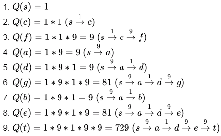 Previous Year Questions: Graph Theory | Engineering Mathematics for Computer Science Engineering - Computer Science Engineering (CSE)