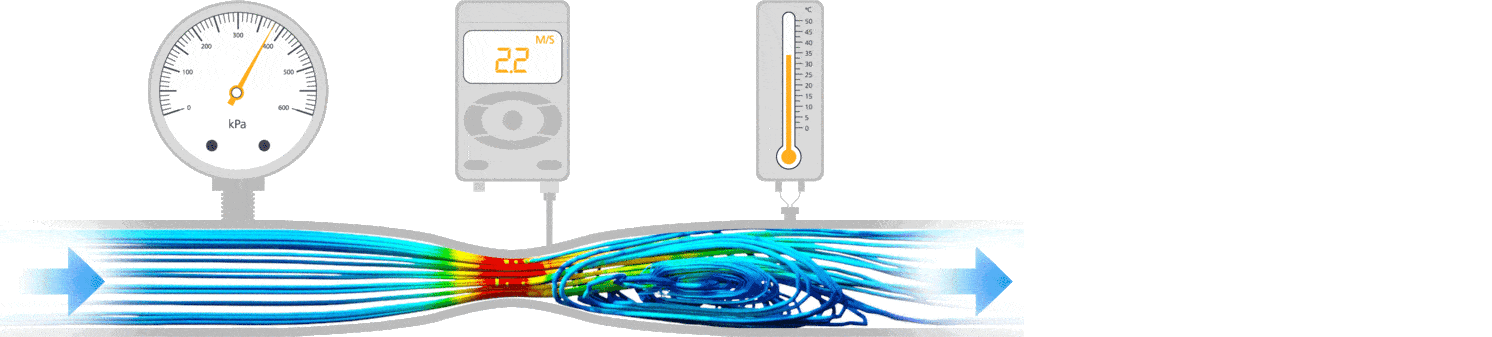 Measuring Flow Rate | Sensor & Industrial Instrumentation - Electronics and Communication Engineering (ECE)