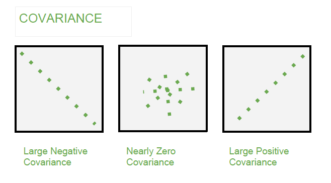Covariance and Correlation | Engineering Mathematics - Civil Engineering (CE)