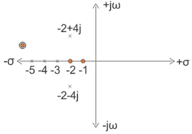 Detailed Notes: Transfer Function | Control Systems - Electrical Engineering (EE)