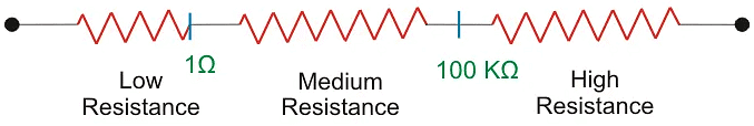 Measurement of Resistance | GATE Notes & Videos for Electrical Engineering - Electrical Engineering (EE)
