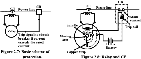 Overview: Generation, Transmission & Distribution of Electric Power | Basic Electrical Technology - Electrical Engineering (EE)