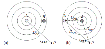 Inductance & Resistance of Transmission Lines | GATE Notes & Videos for Electrical Engineering - Electrical Engineering (EE)