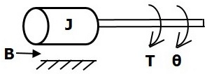 Electrical Analogies of Mechanical Systems | Control Systems - Electrical Engineering (EE)