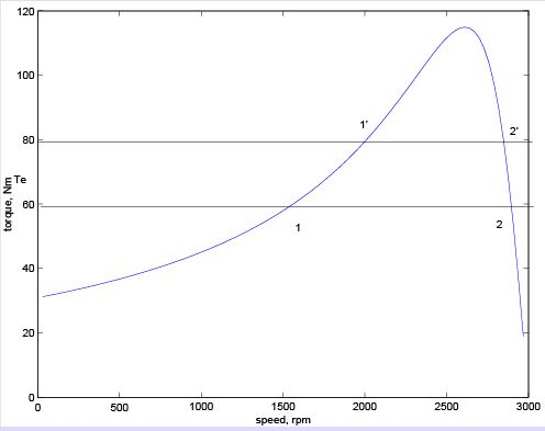 Deducing the Machine Performance | Electrical Machines - Electrical Engineering (EE)