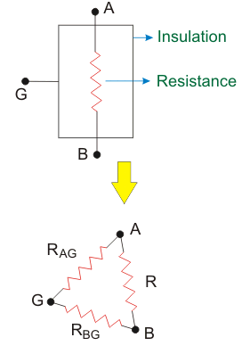 Measurement of Resistance | GATE Notes & Videos for Electrical Engineering - Electrical Engineering (EE)