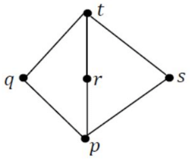 Previous Year Questions: Lattice | Engineering Mathematics for Computer Science Engineering - Computer Science Engineering (CSE)