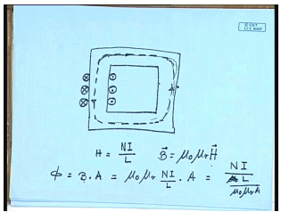 Introduction to Single Phase Transformers | Electrical Machines - Electrical Engineering (EE)