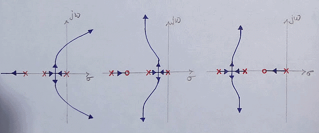 Effect of addition of Poles & Zeros on Root Locus | Control Systems - Electrical Engineering (EE)
