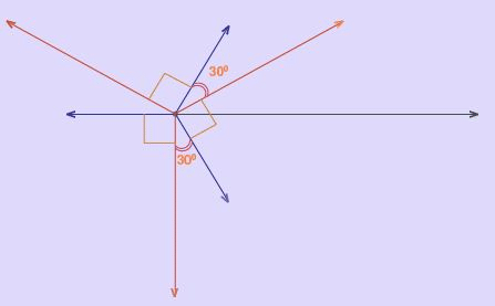 EMF induced in coils : Inductive rotor