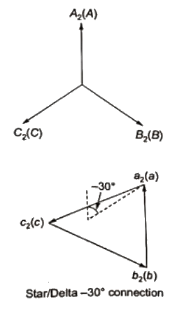 Previous Year Questions- Transformers - 3 | Electrical Machines - Electrical Engineering (EE)