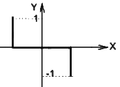 Previous Year Questions- CRO and Electronic Measurements | Electrical and Electronic Measurements - Electrical Engineering (EE)