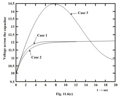 Study of DC Transients in R-L-C Circuits | Basic Electrical Technology - Electrical Engineering (EE)