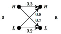 Previous Year Questions: Probability Theory | Engineering Mathematics for Computer Science Engineering - Computer Science Engineering (CSE)